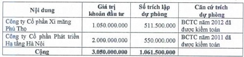 STP: Lãi sau kiểm toán hụt 10% nhưng chưa phải là con số cuối cùng?