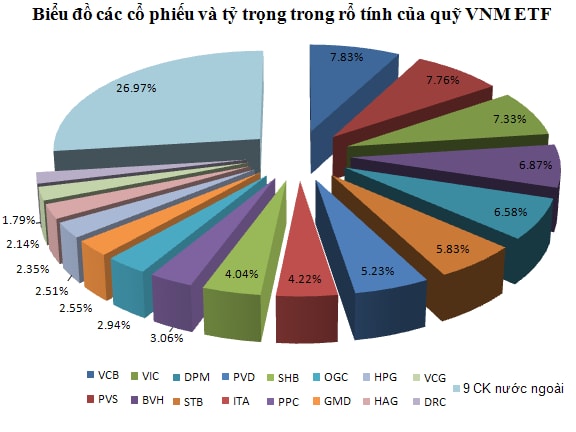 Review danh mục V.N.M: HPG sẽ bị loại?