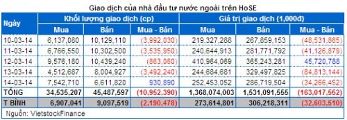 Chứng khoán Tuần 10 - 14/03: Bluechip đỡ thị trường, Đầu cơ sinh lời nhất!