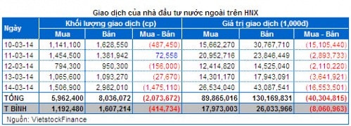 Chứng khoán Tuần 10 - 14/03: Bluechip đỡ thị trường, Đầu cơ sinh lời nhất!