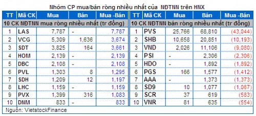 Chứng khoán Tuần 10 - 14/03: Bluechip đỡ thị trường, Đầu cơ sinh lời nhất!