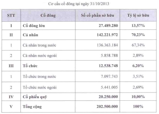 KLS: Dự kiến tăng room ngoại lên 65%