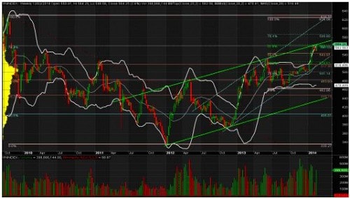 FPTS: 70% khả năng VN-Index sẽ đạt 600-630 điểm vào cuối năm