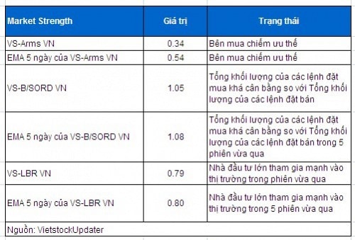 Phân tích kỹ thuật chứng khoán Việt Nam: Tuần 17 - 21/03/2014