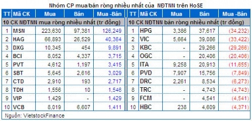 Vietstock Daily 19/03: Thị trường sẽ tiếp tục giằng co?