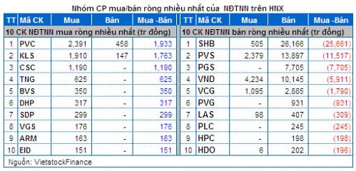 Vietstock Daily 19/03: Thị trường sẽ tiếp tục giằng co?