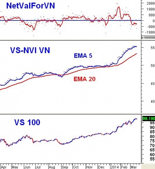 Vietstock Daily 19/03: Thị trường sẽ tiếp tục giằng co?