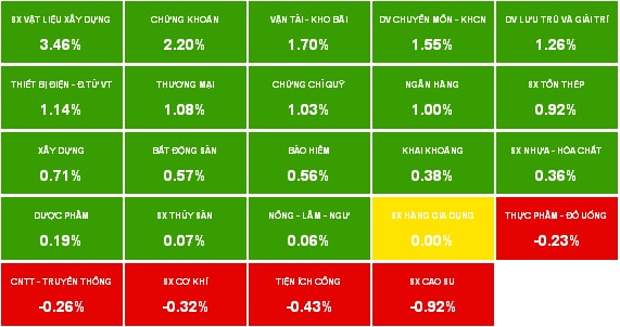 Nhịp đập Thị trường 19/03: Nhiều cổ phiếu đột biến trong ngày xăng tăng giá