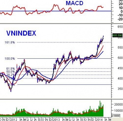 Vietstock Daily 20/03: Nỗi lo bán ròng của khối ngoại?