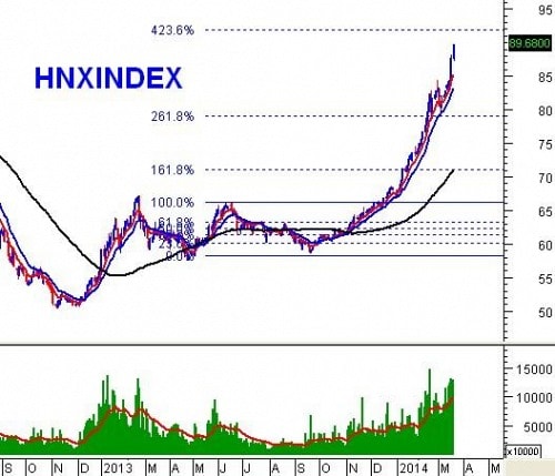 Vietstock Daily 20/03: Nỗi lo bán ròng của khối ngoại?