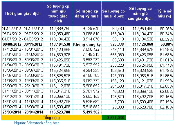 Thép Việt bao giờ mới thôi đăng ký 