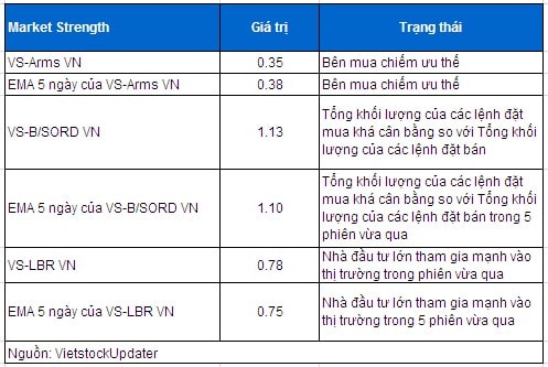 Phân tích kỹ thuật chứng khoán Việt Nam: Tuần 24 - 28/03/2014