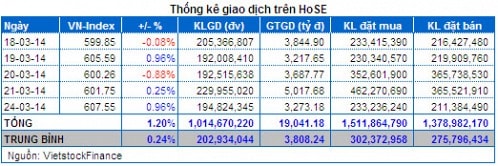 Vietstock Daily 25/03: Tâm lý lạc quan tăng cao!