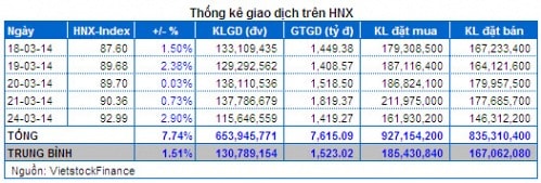 Vietstock Daily 25/03: Tâm lý lạc quan tăng cao!