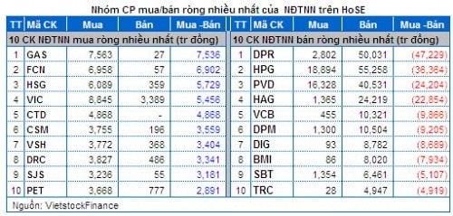 Vietstock Daily 25/03: Tâm lý lạc quan tăng cao!