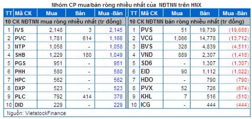 Vietstock Daily 25/03: Tâm lý lạc quan tăng cao!