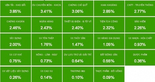 Nhịp đập Thị trường 24/03: HNX-Index tăng mạnh nhất trong 14 tháng qua