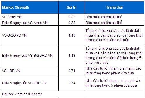 Vietstock Daily 25/03: Tâm lý lạc quan tăng cao!