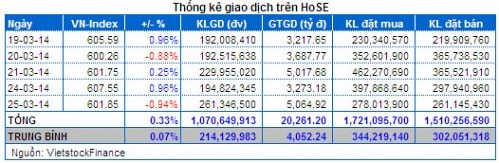 Vietstock Daily: Nhận định thị trường chứng khoán ngày 26/03