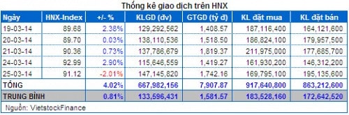 Vietstock Daily: Nhận định thị trường chứng khoán ngày 26/03