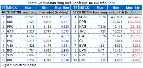 Vietstock Daily: Nhận định thị trường chứng khoán ngày 26/03