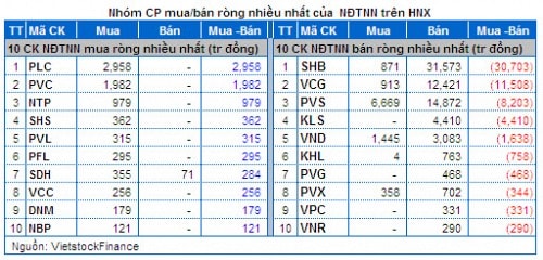 Vietstock Daily: Nhận định thị trường chứng khoán ngày 26/03