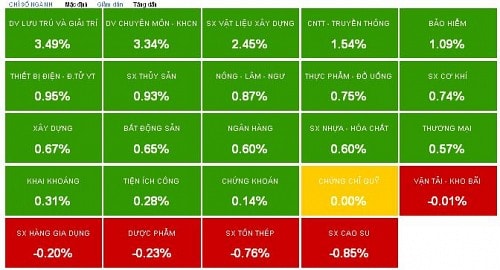 Nhịp đập Thị trường 25/03: Điều chỉnh giảm gần 6 điểm, VN-Index trở lại mốc 601.85 điểm