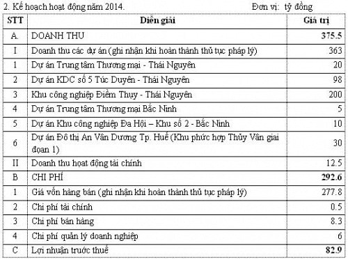 API: Bao giờ cổ đông mới được chia cổ tức?