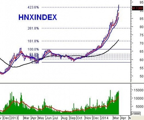 Vietstock Daily: Nhận định thị trường chứng khoán ngày 26/03