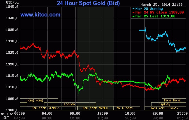 Vàng hồi sinh từ đáy 5 tuần sau tin tốt từ SPDR Gold Trust và Iraq