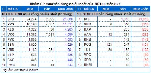 Vietstock Daily 27/03: Kỳ vọng từ động thái mua ròng bất ngờ của khối ngoại