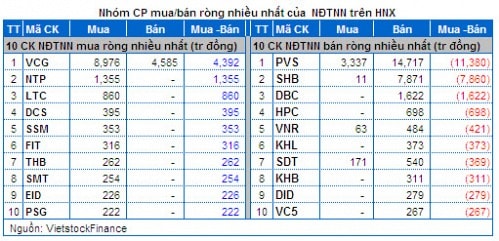 Vietstock Daily 28/03: Rung lắc mạnh, giới đầu tư thận trọng trở lại