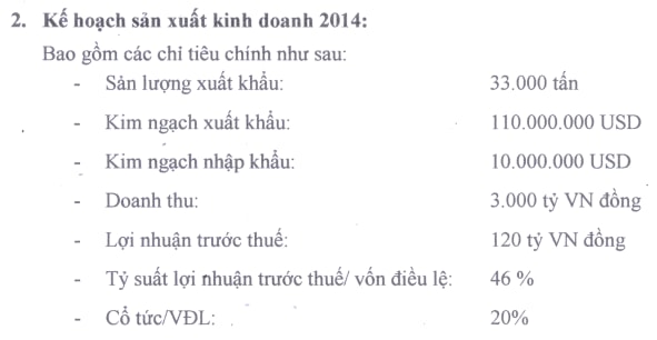 AGF: Đặt kế hoạch lợi nhuận năm 2014 tăng trưởng gấp 5 lần