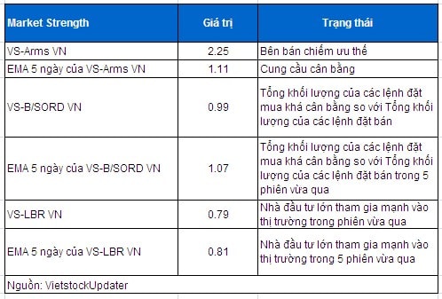 Vietstock Daily 27/03: Kỳ vọng từ động thái mua ròng bất ngờ của khối ngoại