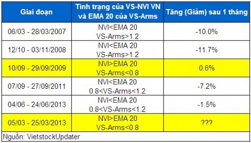 Khối ngoại bán mạnh liên tục, chuyện gì sẽ xảy ra?