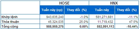 Chứng khoán Tuần 24 - 28/03: Sức mạnh của dòng tiền bắt đáy