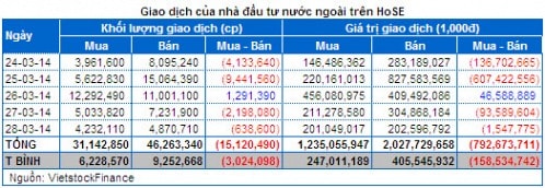 Chứng khoán Tuần 24 - 28/03: Sức mạnh của dòng tiền bắt đáy