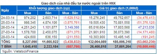 Chứng khoán Tuần 24 - 28/03: Sức mạnh của dòng tiền bắt đáy