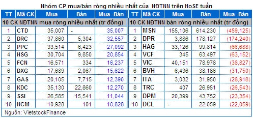 Chứng khoán Tuần 24 - 28/03: Sức mạnh của dòng tiền bắt đáy