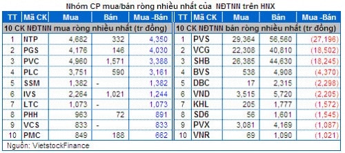 Chứng khoán Tuần 24 - 28/03: Sức mạnh của dòng tiền bắt đáy