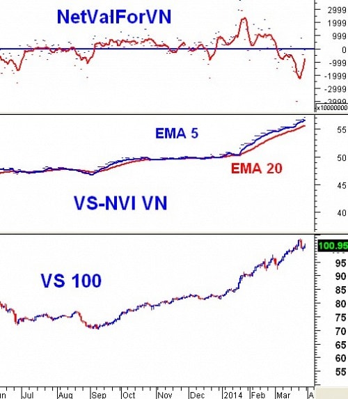 Vietstock Weekly 31/03 - 04/04: Cơ hội ở nhóm cổ phiếu bluechip và Chứng khoán