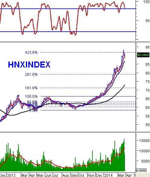 Vietstock Weekly 31/03 - 04/04: Cơ hội ở nhóm cổ phiếu bluechip và Chứng khoán