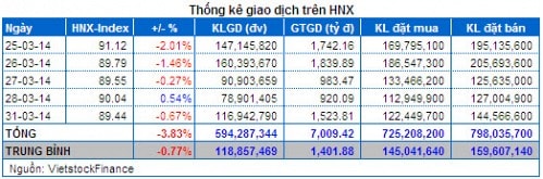 Vietstock Daily: Nhận định thị trường chứng khoán ngày 01/04