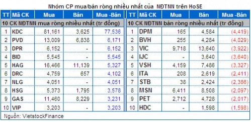 Vietstock Daily: Nhận định thị trường chứng khoán ngày 01/04