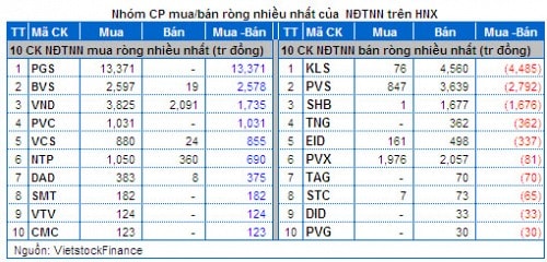 Vietstock Daily: Nhận định thị trường chứng khoán ngày 01/04