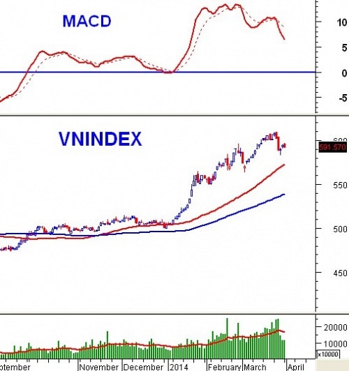 Vietstock Daily: Nhận định thị trường chứng khoán ngày 01/04