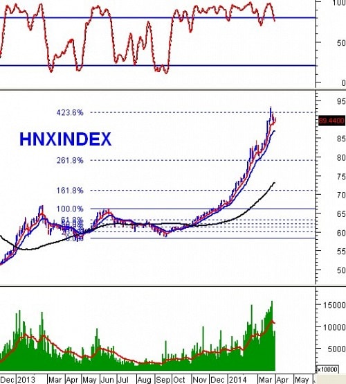 Vietstock Daily: Nhận định thị trường chứng khoán ngày 01/04