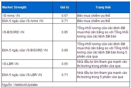 Vietstock Daily: Nhận định thị trường chứng khoán ngày 01/04