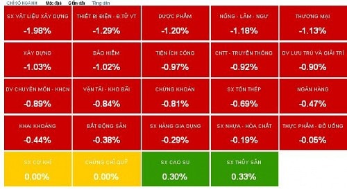 Nhịp đập Thị trường 01/04: Đạp sàn hàng loạt