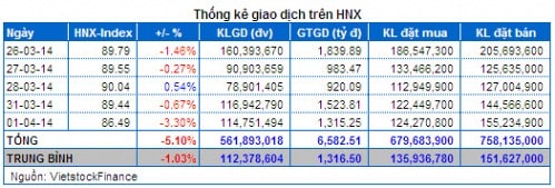 Vietstock Daily: Nhận định thị trường chứng khoán ngày 02/04